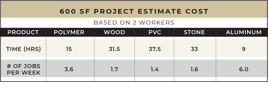 600 SF Projects Estimate Cost